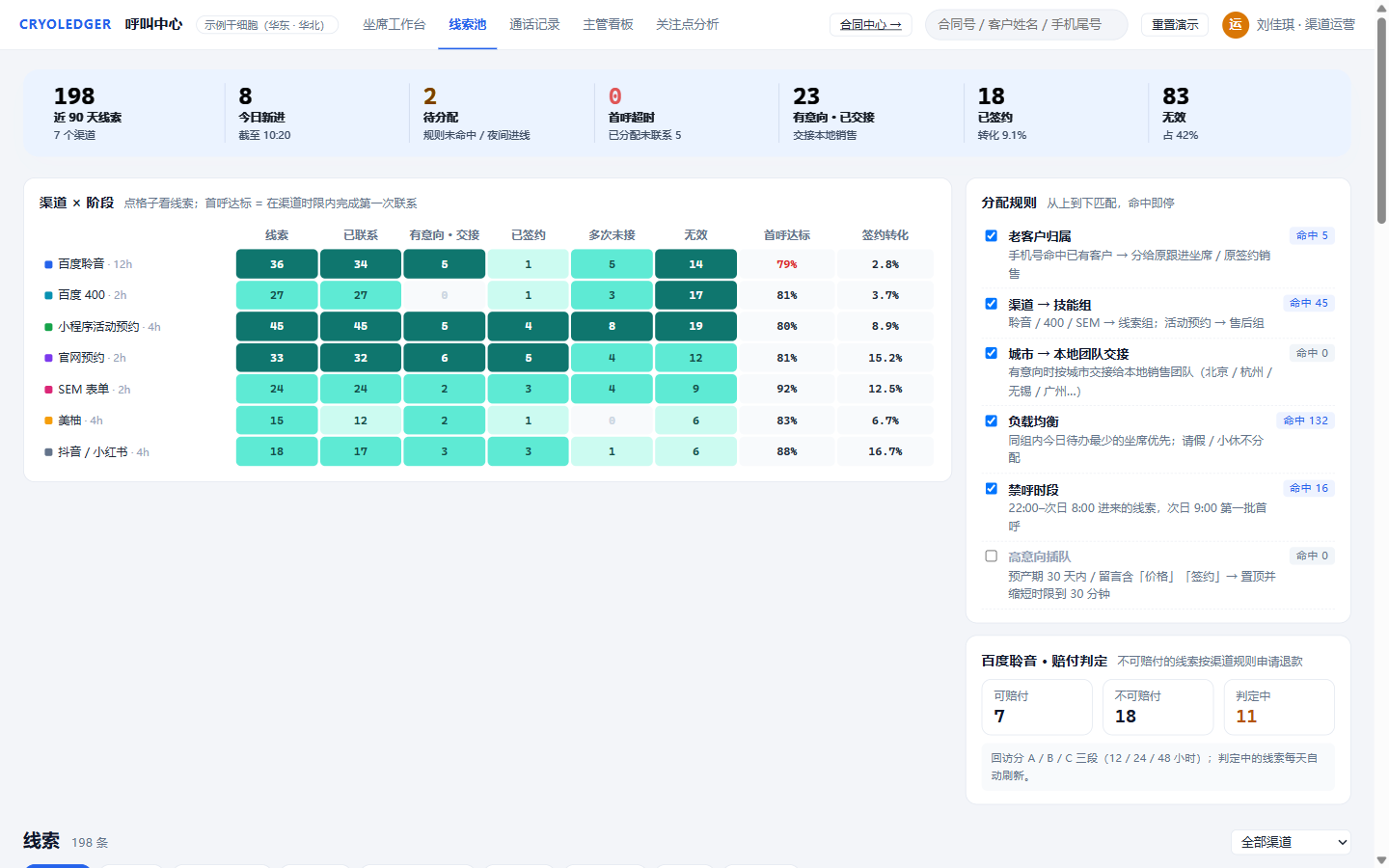 线索池