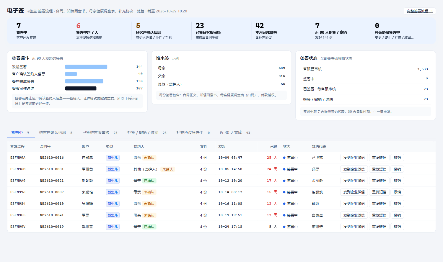 电子签