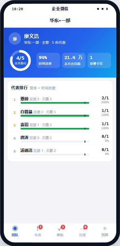 主管 · 团队排行